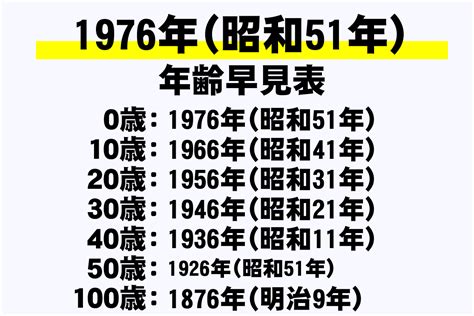 1976年 干支|1976年（昭和51年）生まれ